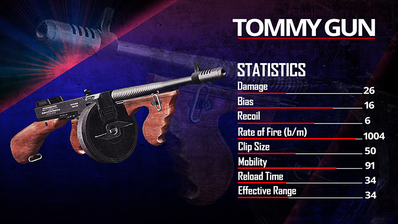 Yeni silah: Tommy Gun.